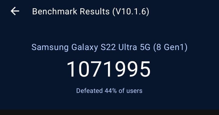 Overall score