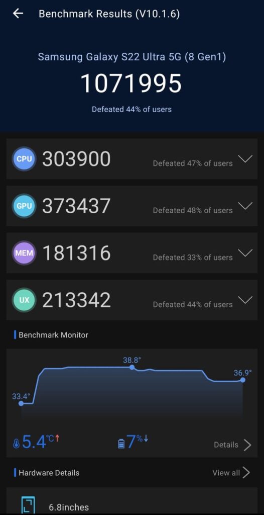 Test results